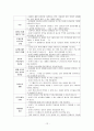 [논문] 정신분열병 케이스  12페이지
