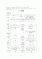 [논문] 정신분열병 케이스  14페이지