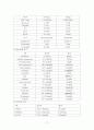 [논문] 정신분열병 케이스  17페이지
