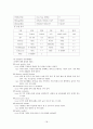 [논문] 정신분열병 케이스  18페이지
