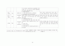 [논문] 정신분열병 케이스  22페이지