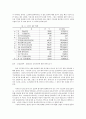 한국사회문제 수도권 집중 억제책과 억제책 폐기 중 어느 쪽이 더 바람직한지에 대해 서술oe  2페이지