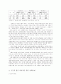 한국사회문제 수도권 집중 억제책과 억제책 폐기 중 어느 쪽이 더 바람직한지에 대해 서술oe  6페이지