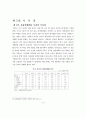 유럽연합(EU)경제의 이해를 통한 한국경제의 시사점 17페이지