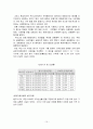 [미시경제학] 『과점시장의 정의와 특징, 모형, 장단점 및 평가』에 대하여 15페이지