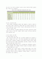정부의 일자리 창출정책 5페이지
