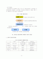 정부의 일자리 창출정책 16페이지