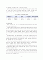 정부의 일자리 창출정책 18페이지