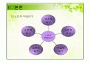 노인교육 프로그램종류와 문제점 및 해결방안 6페이지