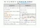 노인의 성 27페이지