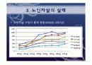 노인 자살 8페이지