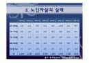 노인 자살 9페이지