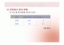 노인의 자원봉사 20페이지