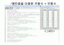매트랩이용(우함수기함수) 16페이지