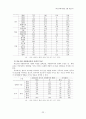 의료영역에서의 인적자원 22페이지