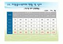 자원봉사센터 14페이지