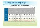 자원봉사센터 16페이지