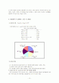 퇴원계획에 관한 정리 13페이지