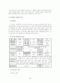 퇴원계획에 관한 정리 28페이지