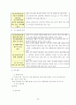 퇴원계획에 관한 정리 32페이지