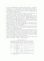 기업의 사회적책임 [사회과학]  3페이지