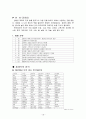 태국 카오산로드의 한정식 사업계획서 20페이지