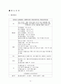 태국 카오산로드의 한정식 사업계획서 26페이지