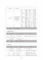 태국 카오산로드의 한정식 사업계획서 31페이지