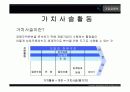 경영정책-전략과 경쟁 10페이지