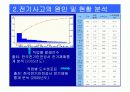 전기작업에 의한 중대재해 사례분석 6페이지
