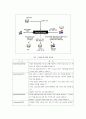 IAM(통합 계정, 권한 관리 시스템) 3페이지