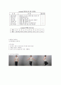 평형성과 평형성 측정방법 그리고 트레이닝 방법 2페이지