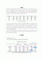 65세 이상, 100세 이상 노인인구 조사 및 지역적 분포 조사 3페이지