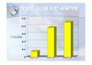 체지방 감소를 위한 트레이닝 15페이지