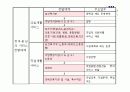 장애인복지전달체계 - 장애인복지의 전달체계, 공공전달체계, 민가전달체계, 장애인복지 전달체계 문제점 13페이지