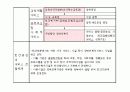 장애인복지전달체계 - 장애인복지의 전달체계, 공공전달체계, 민가전달체계, 장애인복지 전달체계 문제점 14페이지