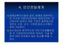 장애인복지전달체계 - 장애인복지의 전달체계, 공공전달체계, 민가전달체계, 장애인복지 전달체계 문제점 16페이지
