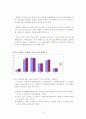 국내 자동차 산업의 동향과 한미 FTA에 따른전망 4페이지