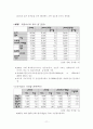 국내 자동차 산업의 동향과 한미 FTA에 따른전망 12페이지