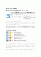 국내 자동차 산업의 동향과 한미 FTA에 따른전망 14페이지