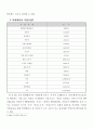 아동학대 예방과 신고활성화를 위한 대책 4페이지