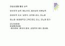 [재활간호학] 재활간호.PPT 50페이지