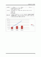 창의공학설계 - 트러스 제작( 아이디어 개선) 2주차 3페이지