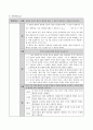 구조역학 실험 - 재료의 강도와 단면 5페이지
