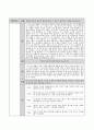 구조역학 실험 - 재료의 강도와 단면 8페이지