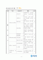 은행간 벤치마킹 보고서 6페이지