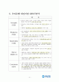 은행간 벤치마킹 보고서 12페이지