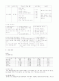 실과_채소가꾸기 7페이지