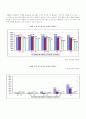 흡연이인체에미치는영향 7페이지