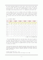 2009. 노인 자살 생각에 대한 연구방법 6페이지
